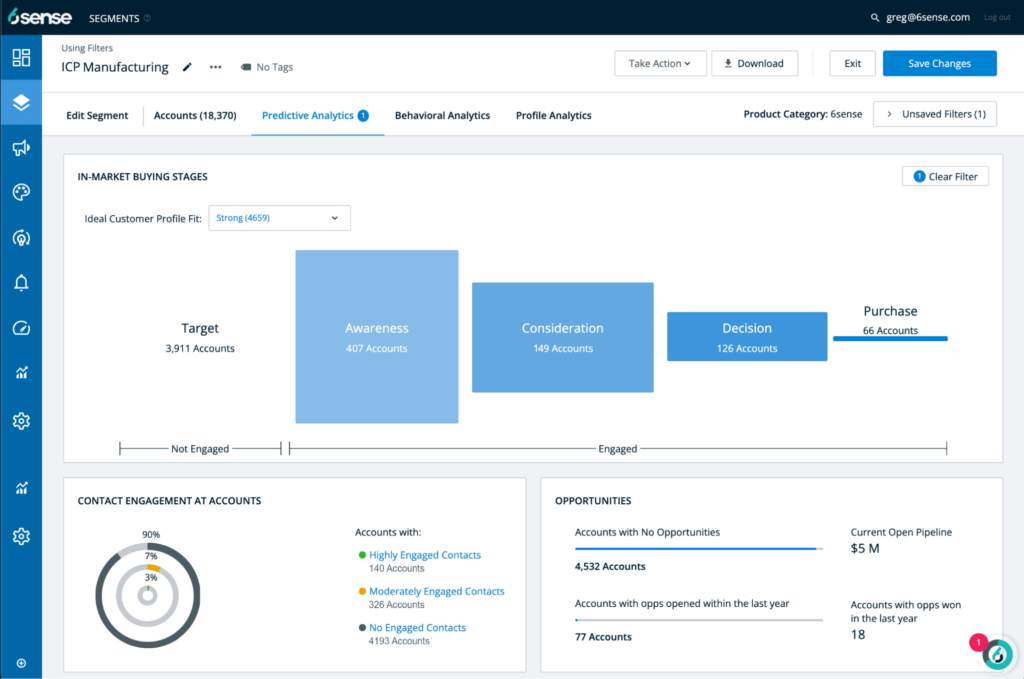6sense screenshot - 21 Meilleurs Logiciels de Marketing Basé sur les Comptes pour 2026