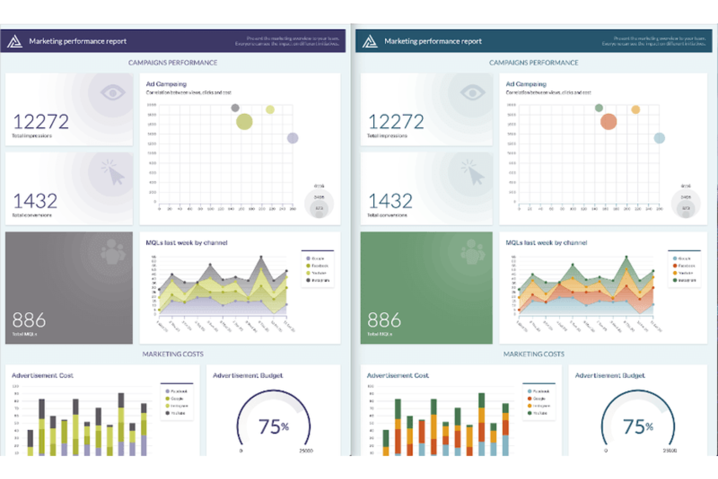 Keen screenshot - 33 Beste Marketing-Planungssoftware im Test für 2026