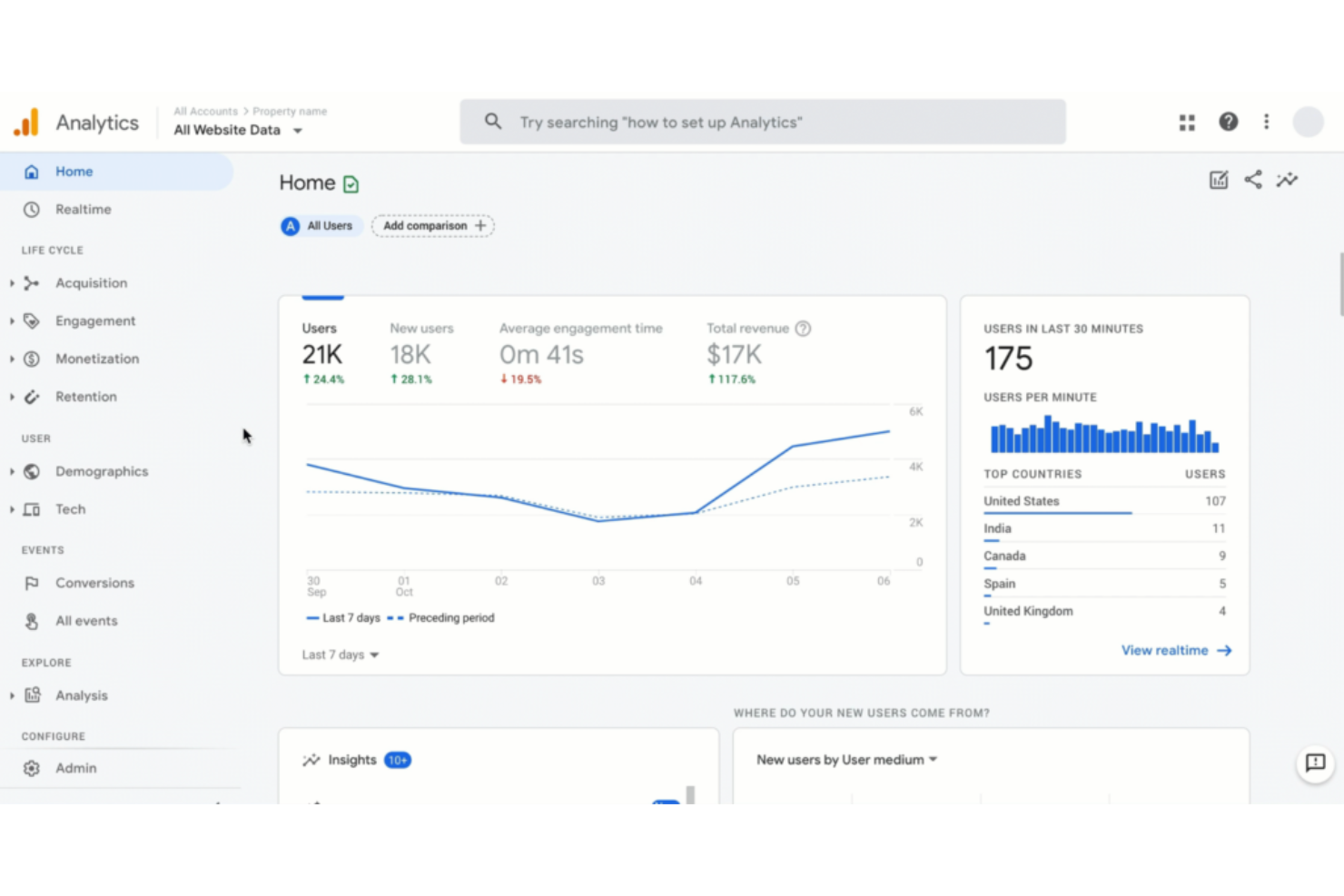 Google Analytics screenshot - 33 Beste Marketing-Planungssoftware im Test für 2026