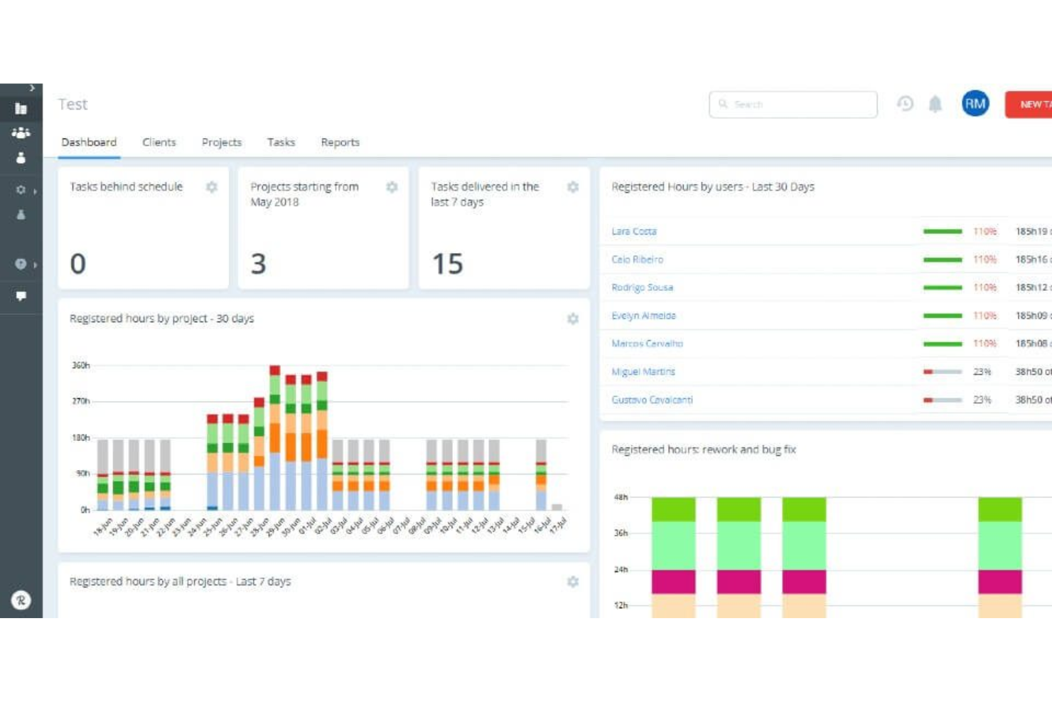 Runrun.it screenshot - 10 Meilleurs Logiciels de Planification Marketing Évalués pour 2026