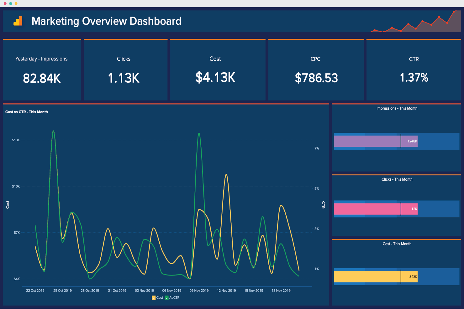 Zoho Analytics screenshot - 10 Meilleurs Logiciels d’Intelligence Marketing Évalués pour 2026