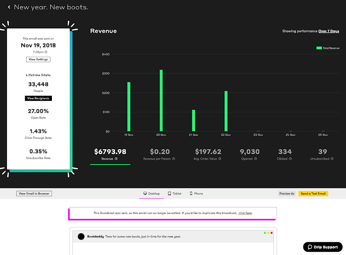 Drip screenshot - 10 Meilleurs Logiciels de Marketing Digital Passés en Revue pour 2026