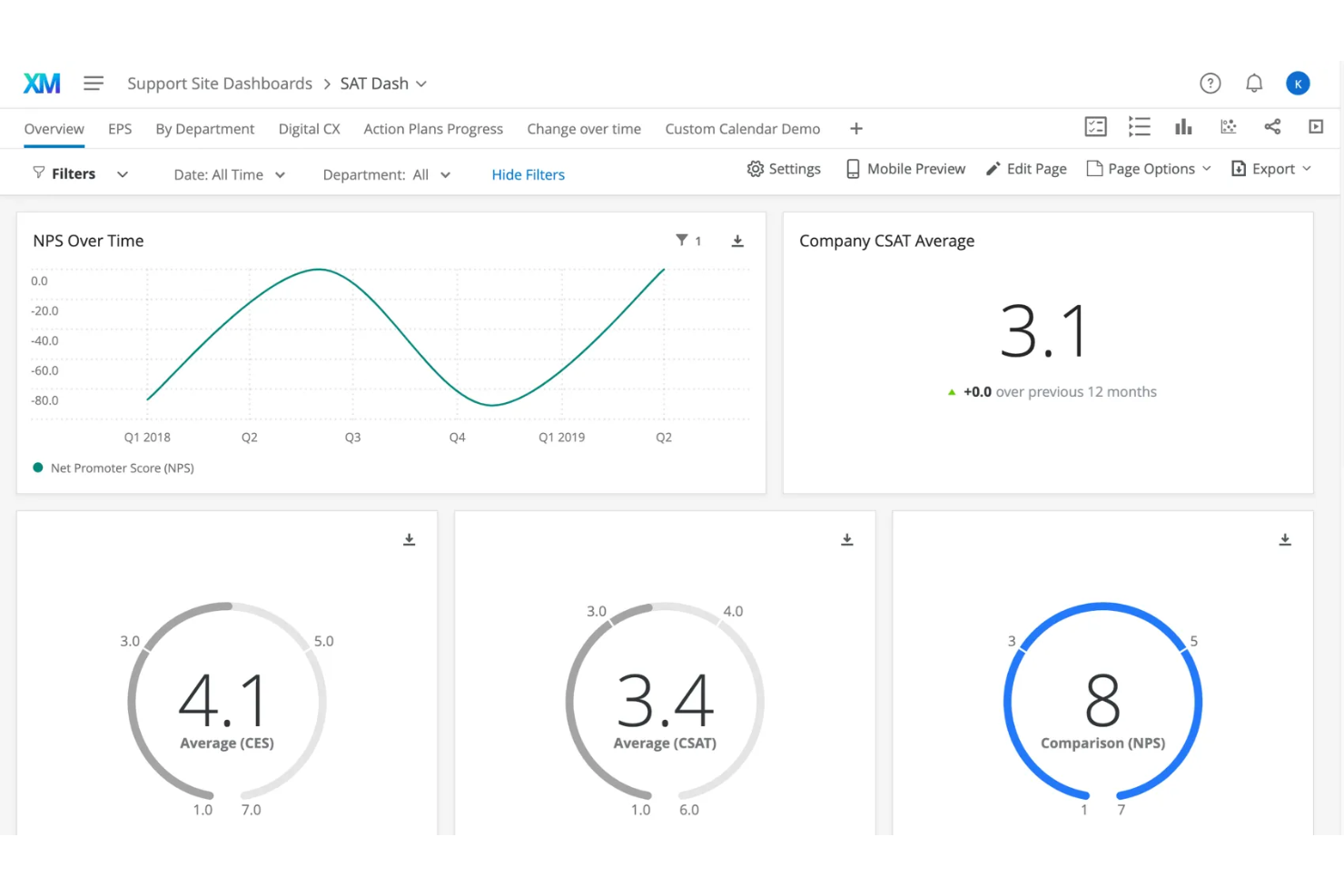 Qualtrics screenshot - 20 beste Marktforschungssoftware im Test 2026