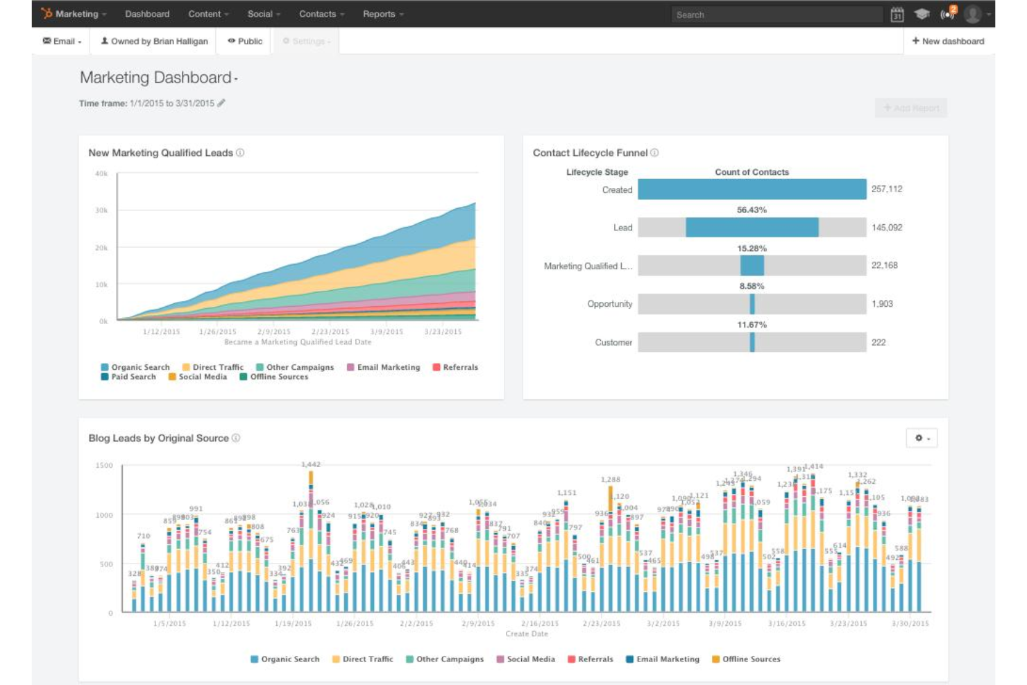 HubSpot Marketing Hub screenshot - 10 meilleurs logiciels de marketing cloud passés en revue en 2026