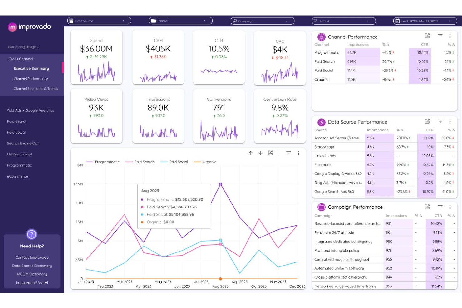 Improvado screenshot - 20 Beste Cloud-Marketing-Software Im Test 2026