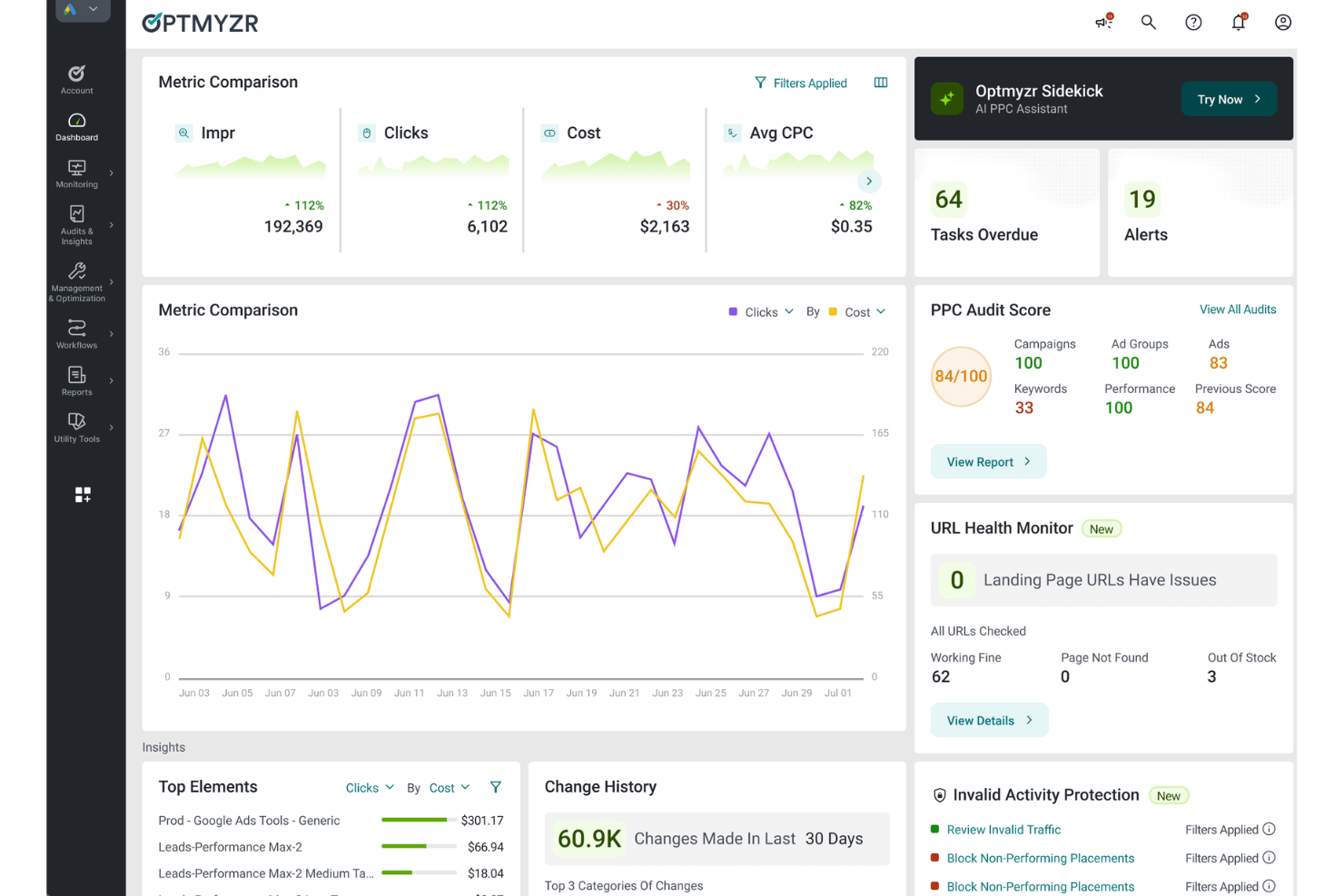 Optmyzr screenshot - 20 Beste Amazon PPC Software im Jahr 2026 bewertet