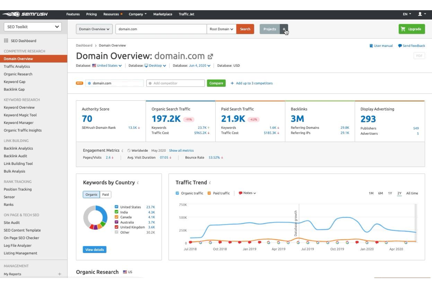 Semrush screenshot - 21 meilleurs outils d’analyse de la concurrence passés en revue en 2026