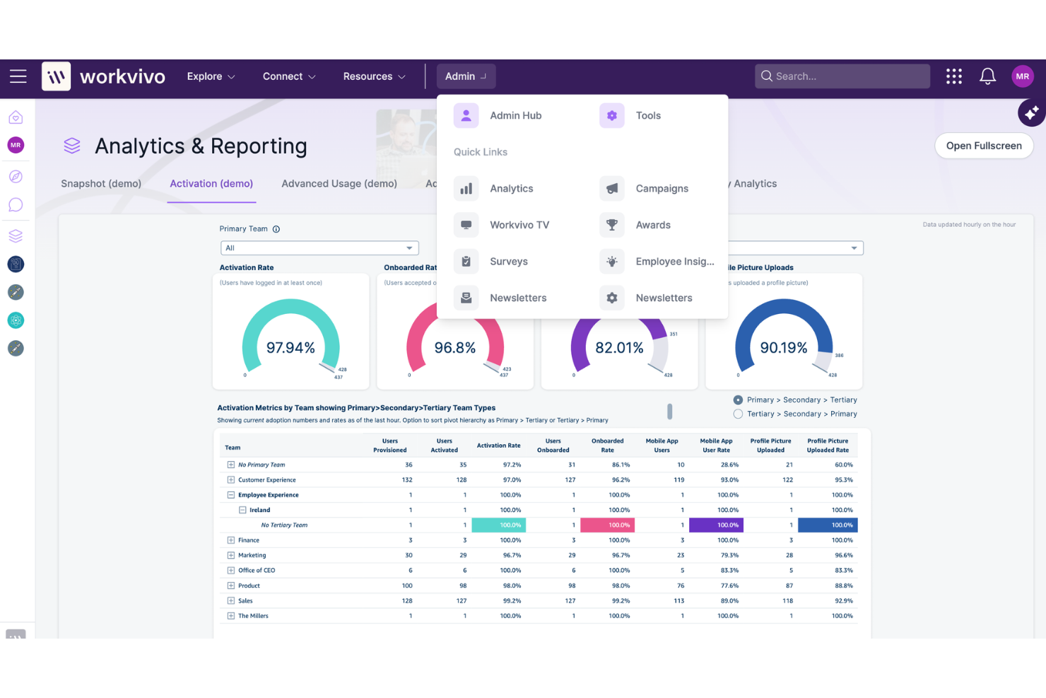 Workvivo screenshot - 20 Meilleurs Logiciels de Promotion des Employés en 2026