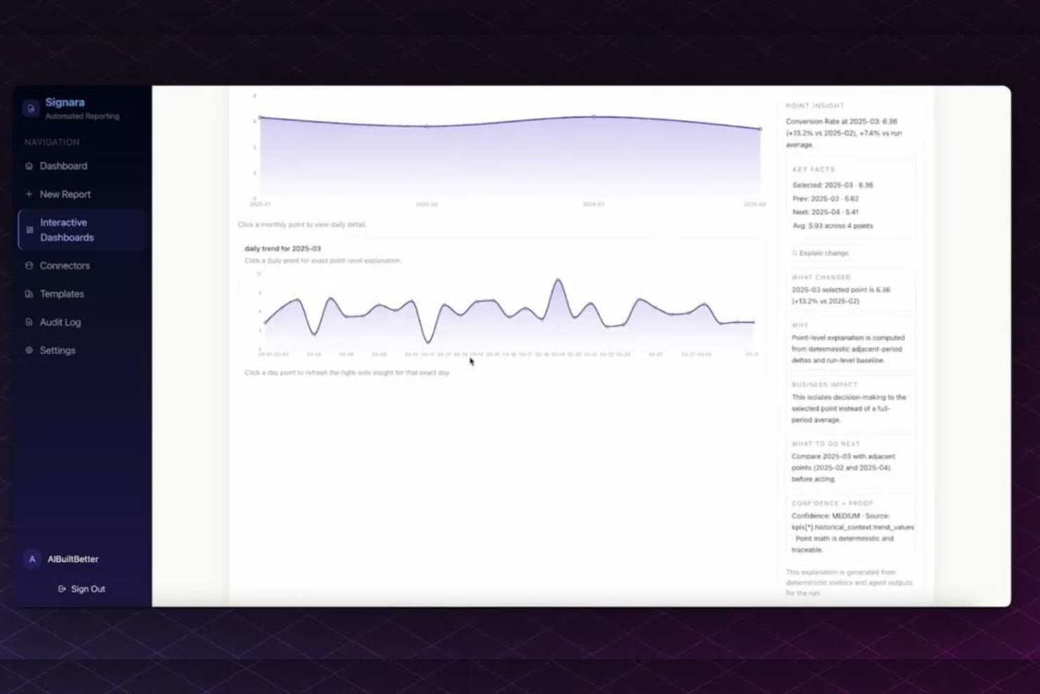 Signara screenshot - 10 Meilleurs Logiciels de Tableau de Bord Marketing en 2026