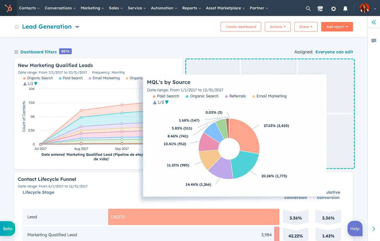 HubSpot screenshot - 10 Meilleurs Logiciels d’Attribution Marketing Passés en Revue pour 2026