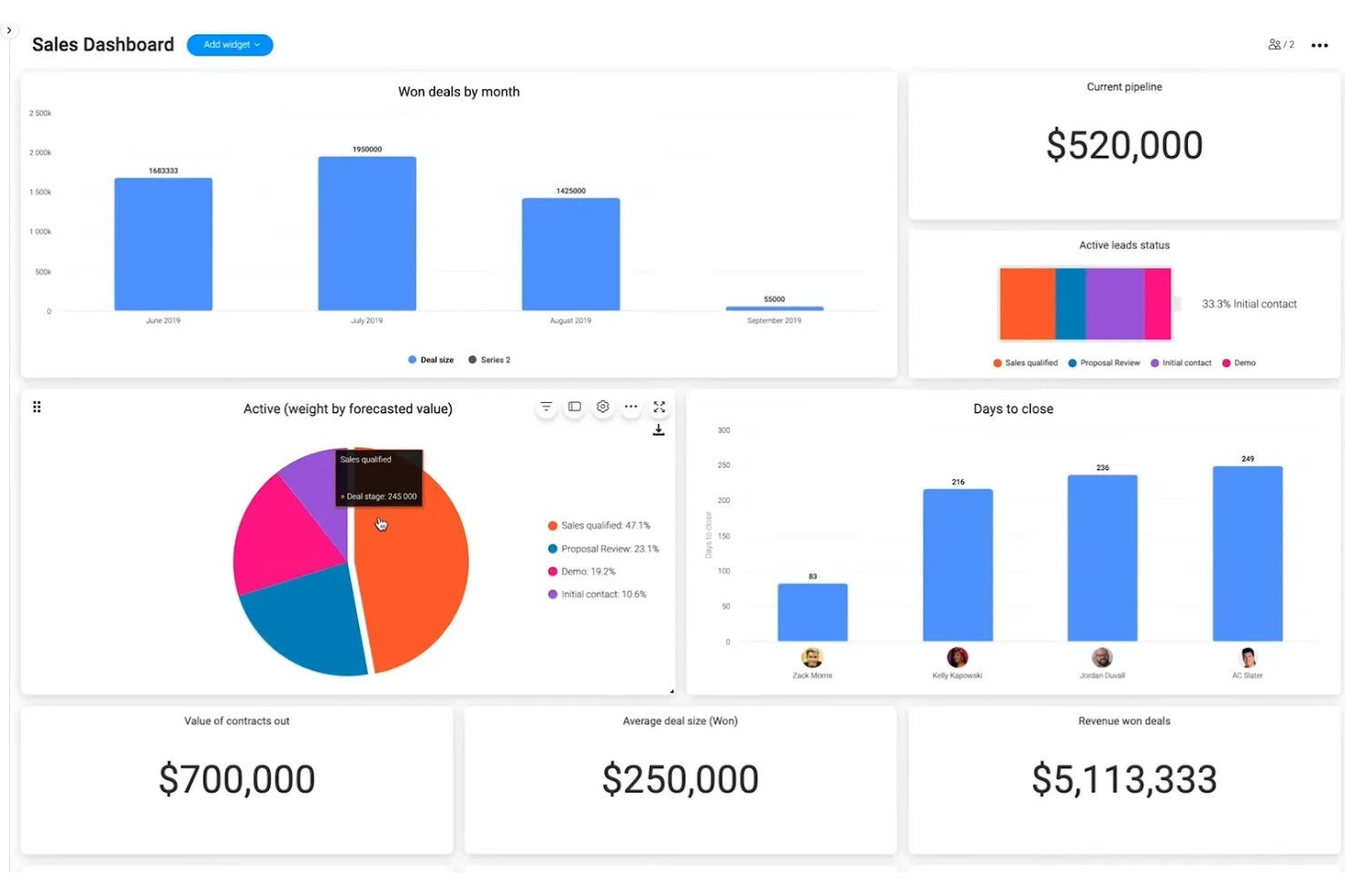 monday AI Work Platform screenshot - 5 Mejores Software de Planificación de Marketing Revisados para 2026