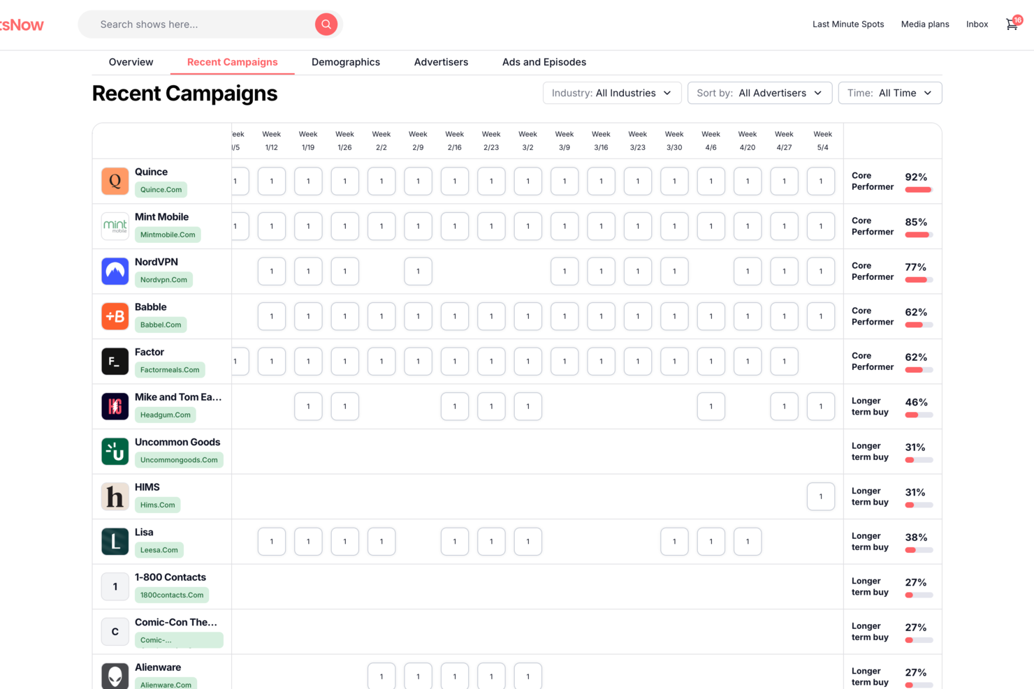 SpotsNow screenshot - 10 Meilleurs Logiciels de Marketing d’Influence Passés en Revue pour 2026