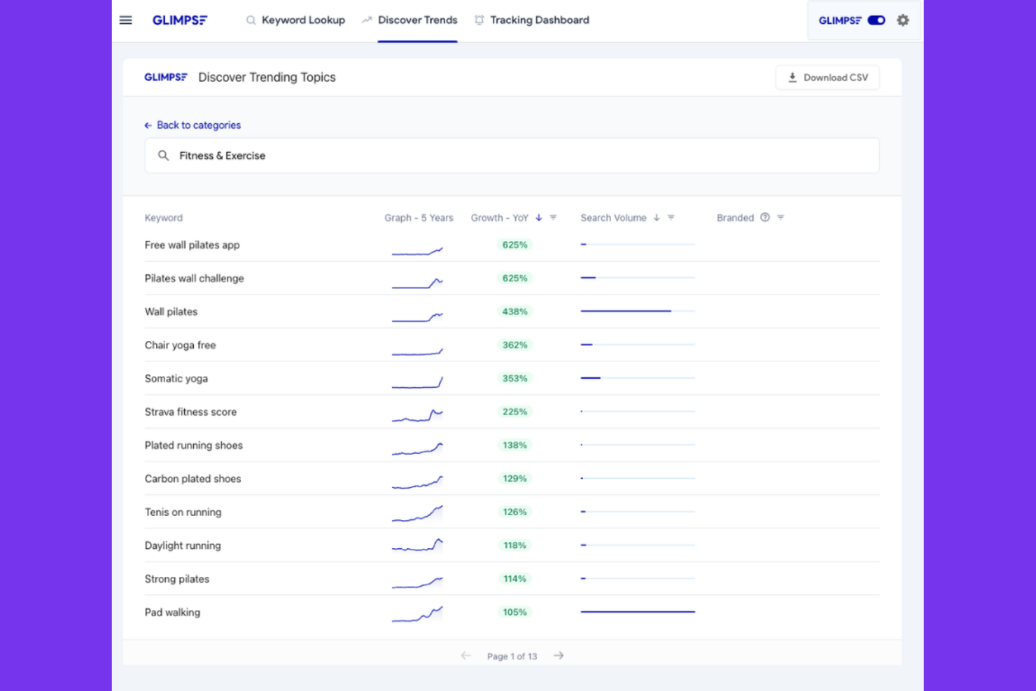 Glimpse screenshot - 10 mejores alternativas a Google Trends para 2026