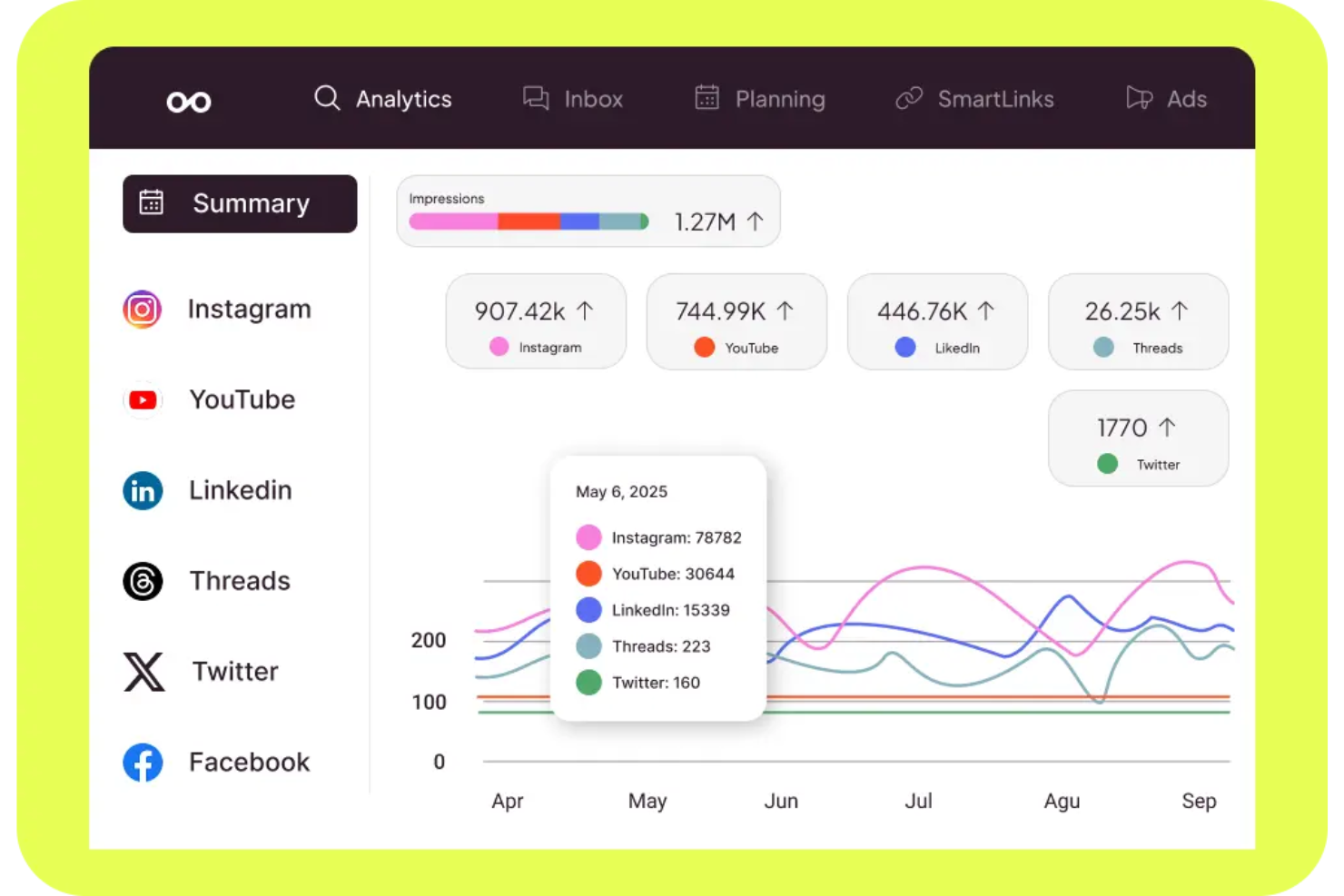 Metricool screenshot - 10 Strumenti di Analisi Instagram nel 2026