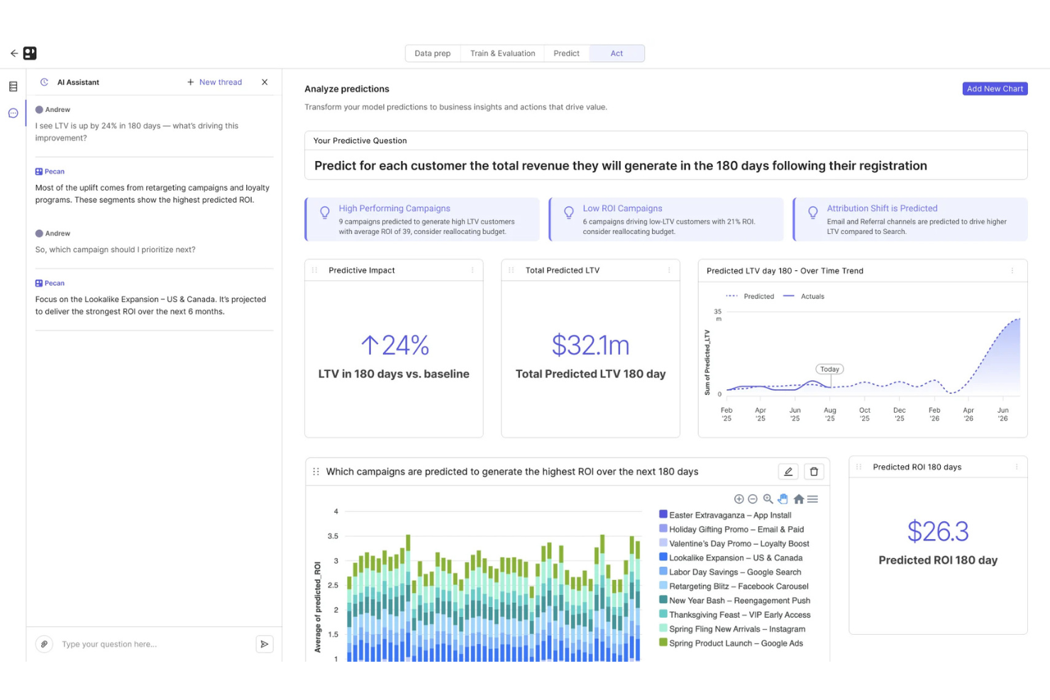 Pecan screenshot - I 10 migliori software per la valutazione dei lead nel 2026