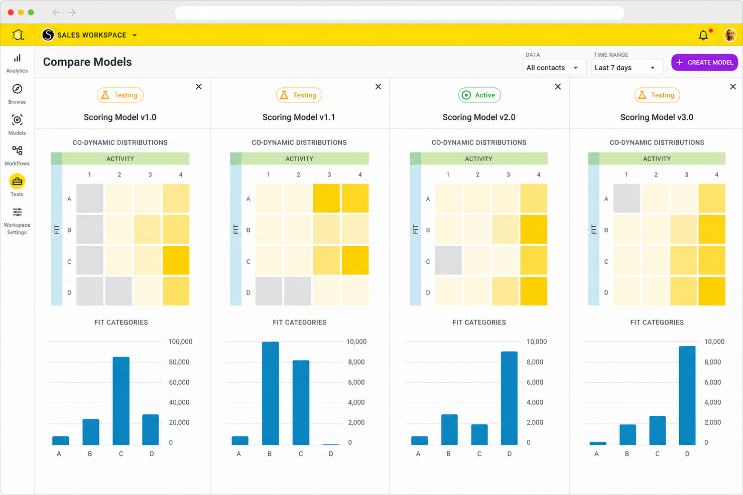 Breadcrumbs screenshot - I 10 migliori software per la valutazione dei lead nel 2026