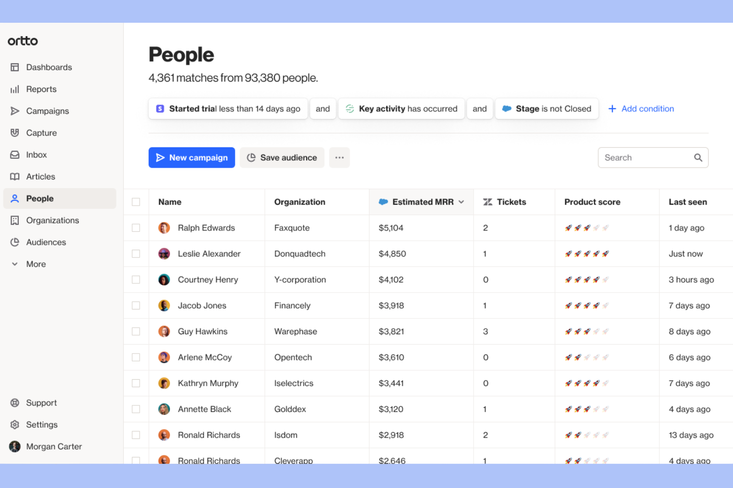 Ortto screenshot - 10 migliori software per la gestione dei lead nel 2026