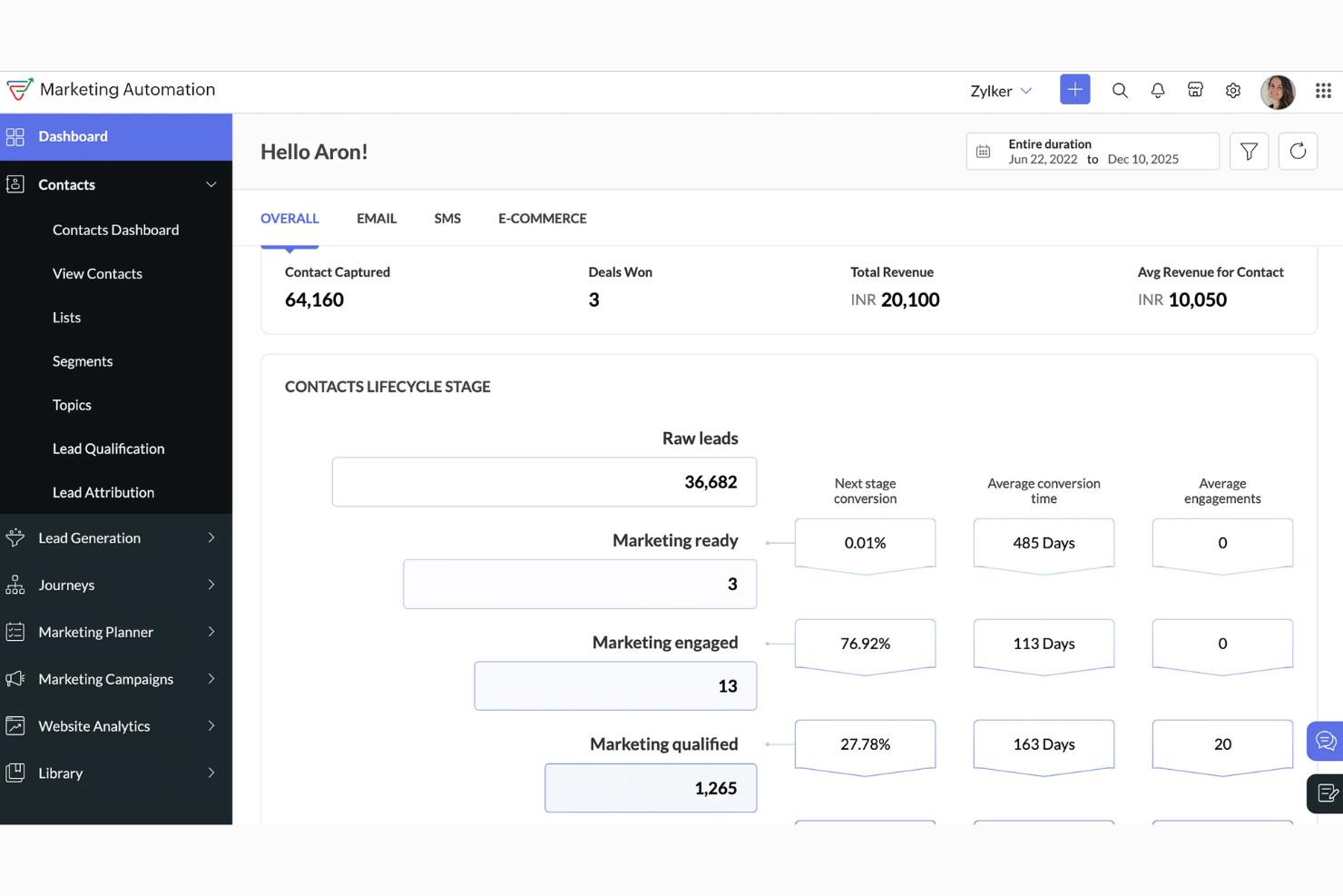 Zoho Marketing Automation screenshot - 10 Migliori piattaforme di automazione del marketing aziendale nel 2026