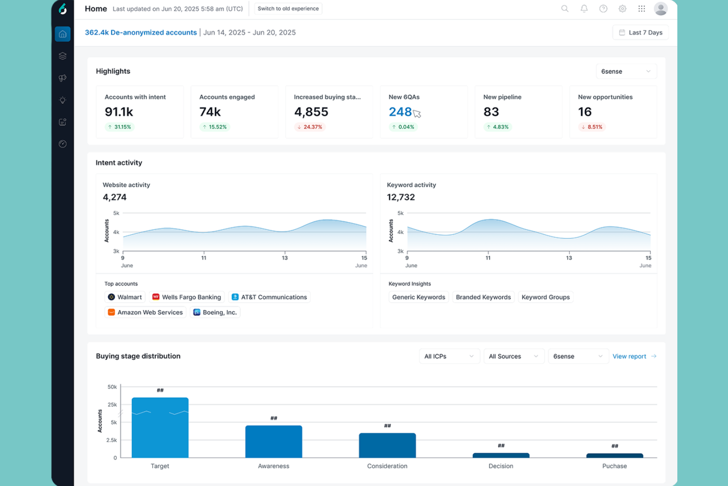 6sense screenshot - 10 migliori software per la gestione dei lead nel 2026