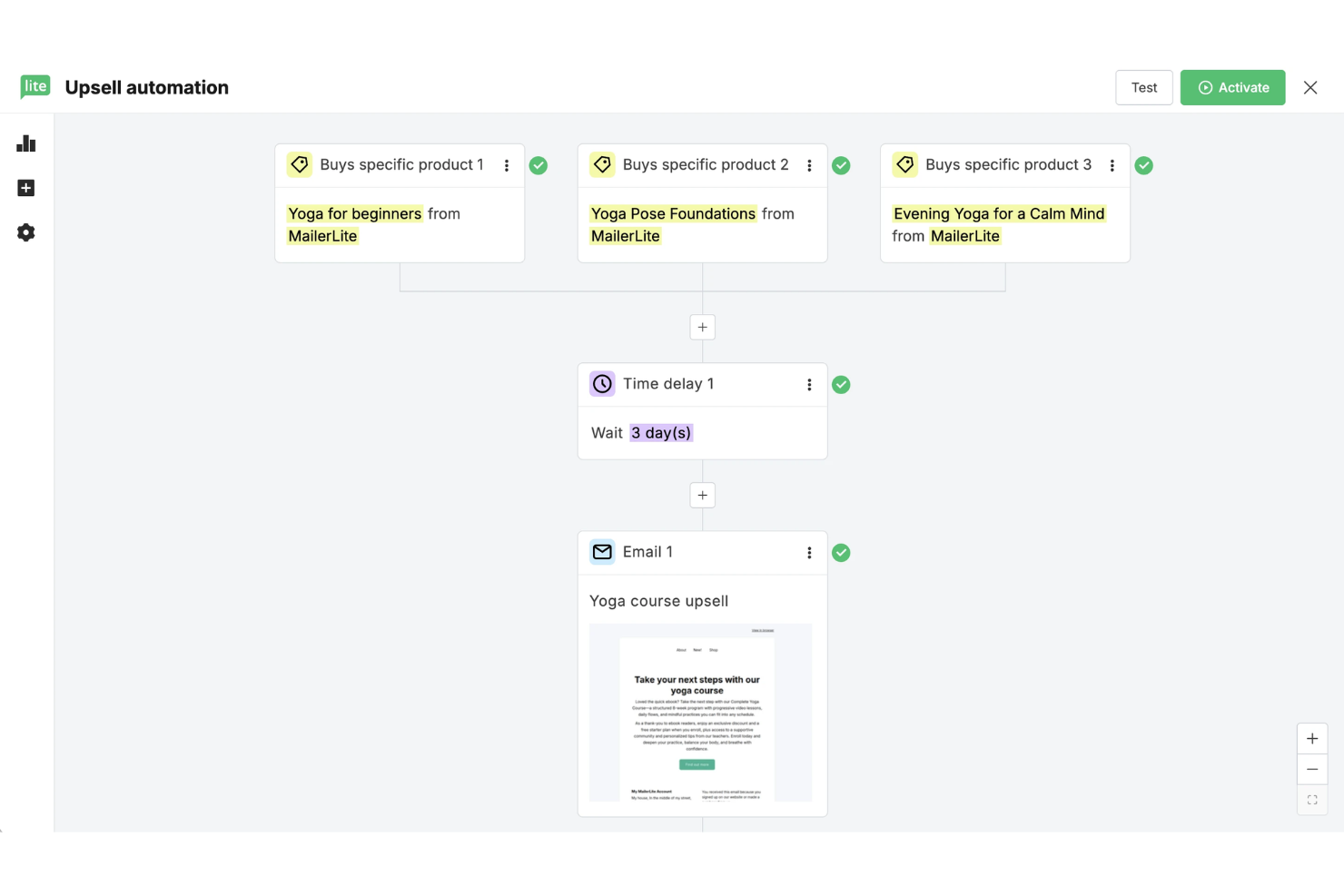 MailerLite screenshot - 10 migliori piattaforme gratuite di automazione marketing nel 2026