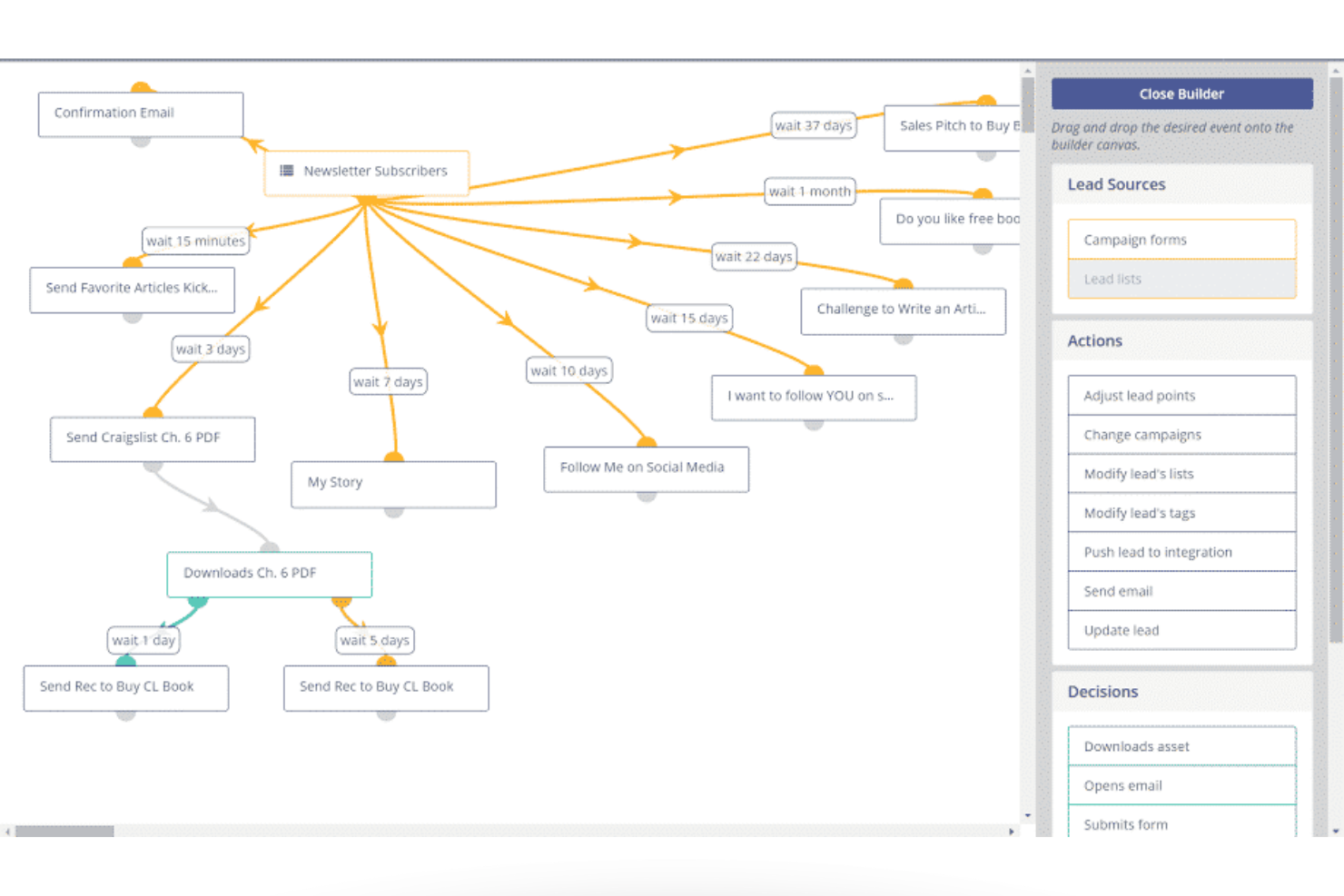 Mautic screenshot - 10 migliori piattaforme gratuite di automazione marketing nel 2026