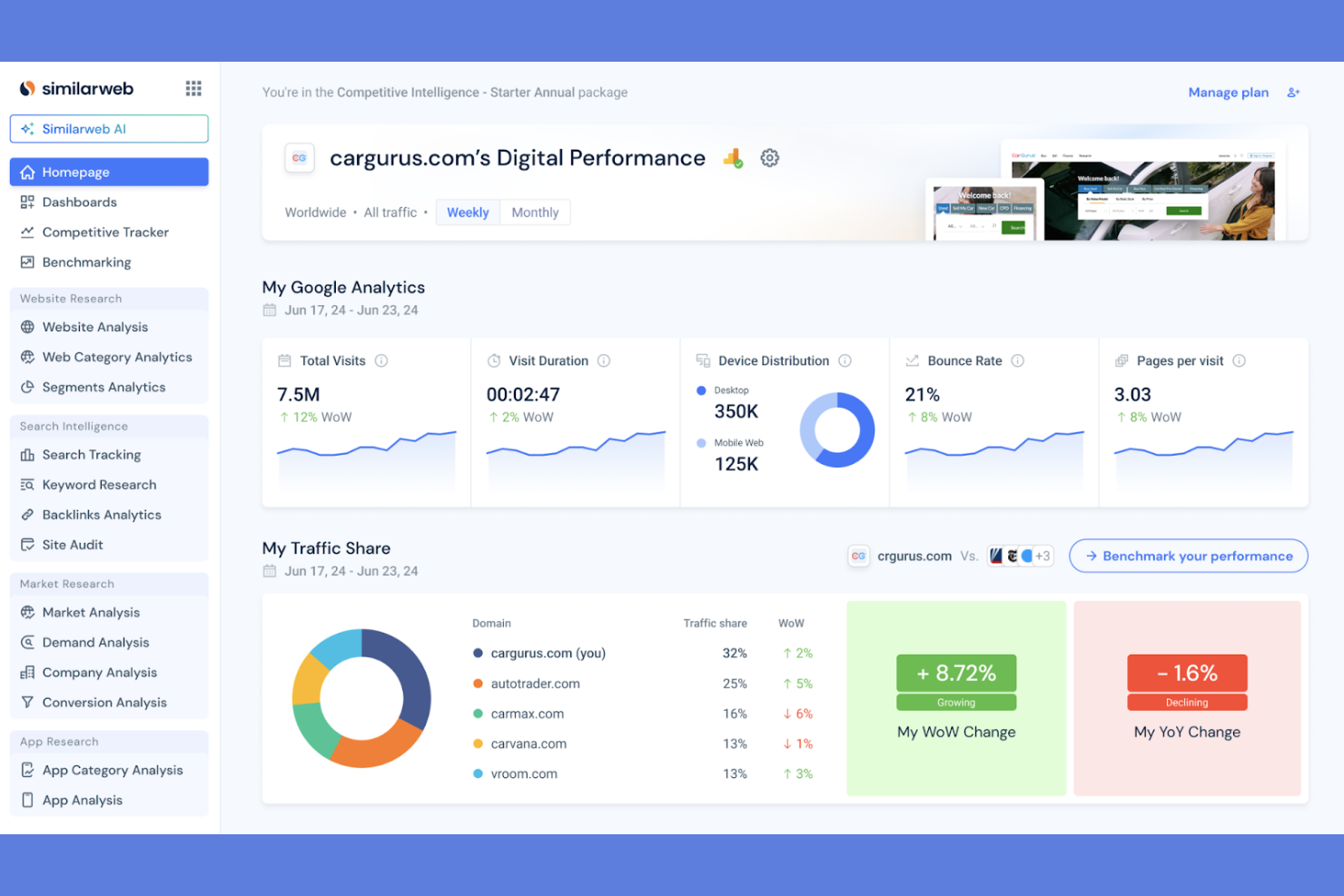 Similarweb screenshot - 10 mejores alternativas a Google Trends para 2026