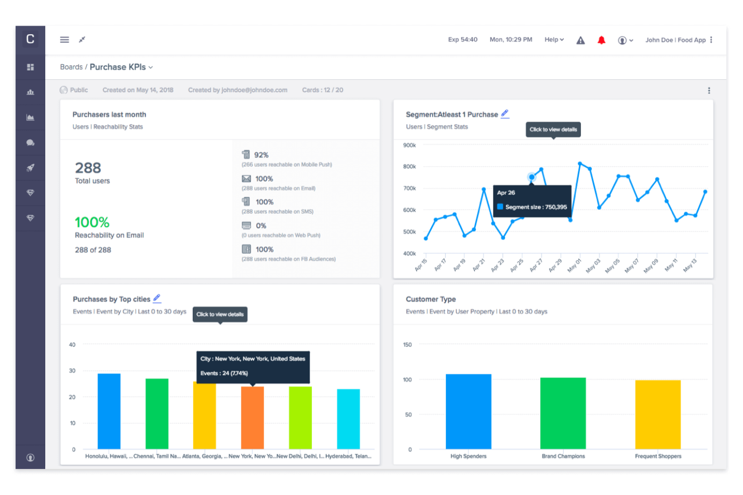 CleverTap screenshot - 10 Mejores Herramientas de Automatización de Marketing de Contenidos para 2026