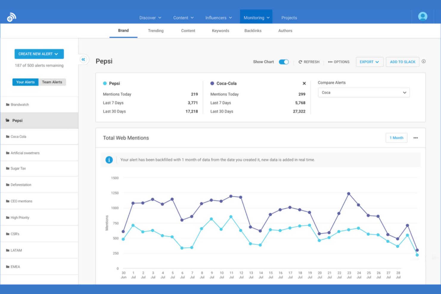 BuzzSumo screenshot - 10 mejores alternativas a Google Trends para 2026