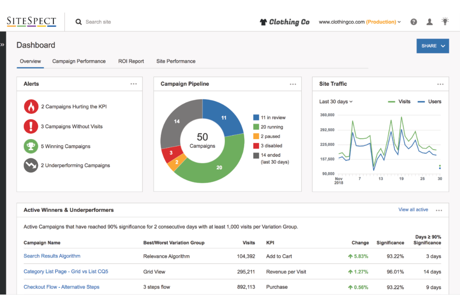 SiteSpect screenshot - 10 Migliori software per test A/B nel 2026