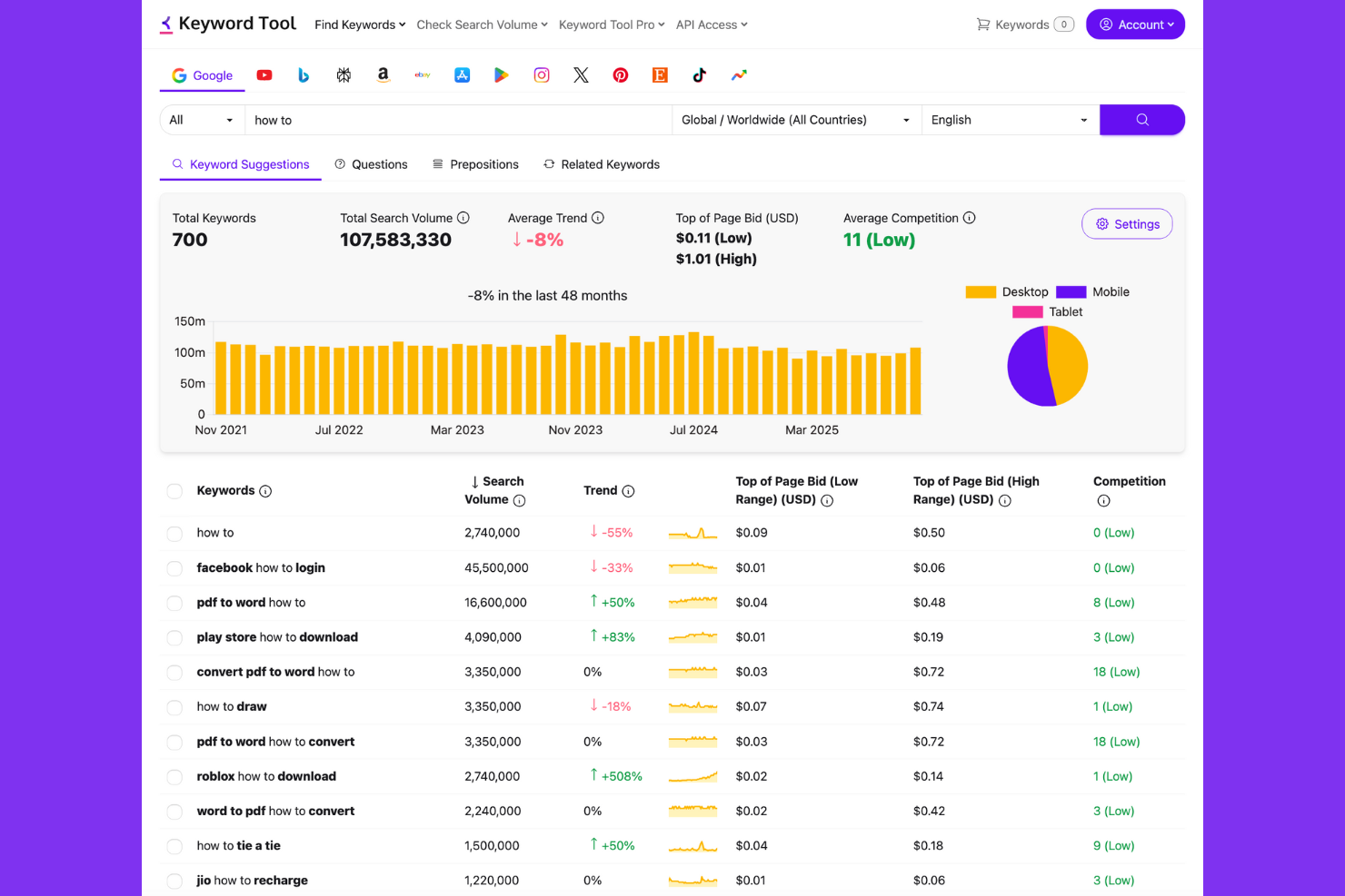 Keyword Tool screenshot - 10 mejores alternativas a Google Trends para 2026