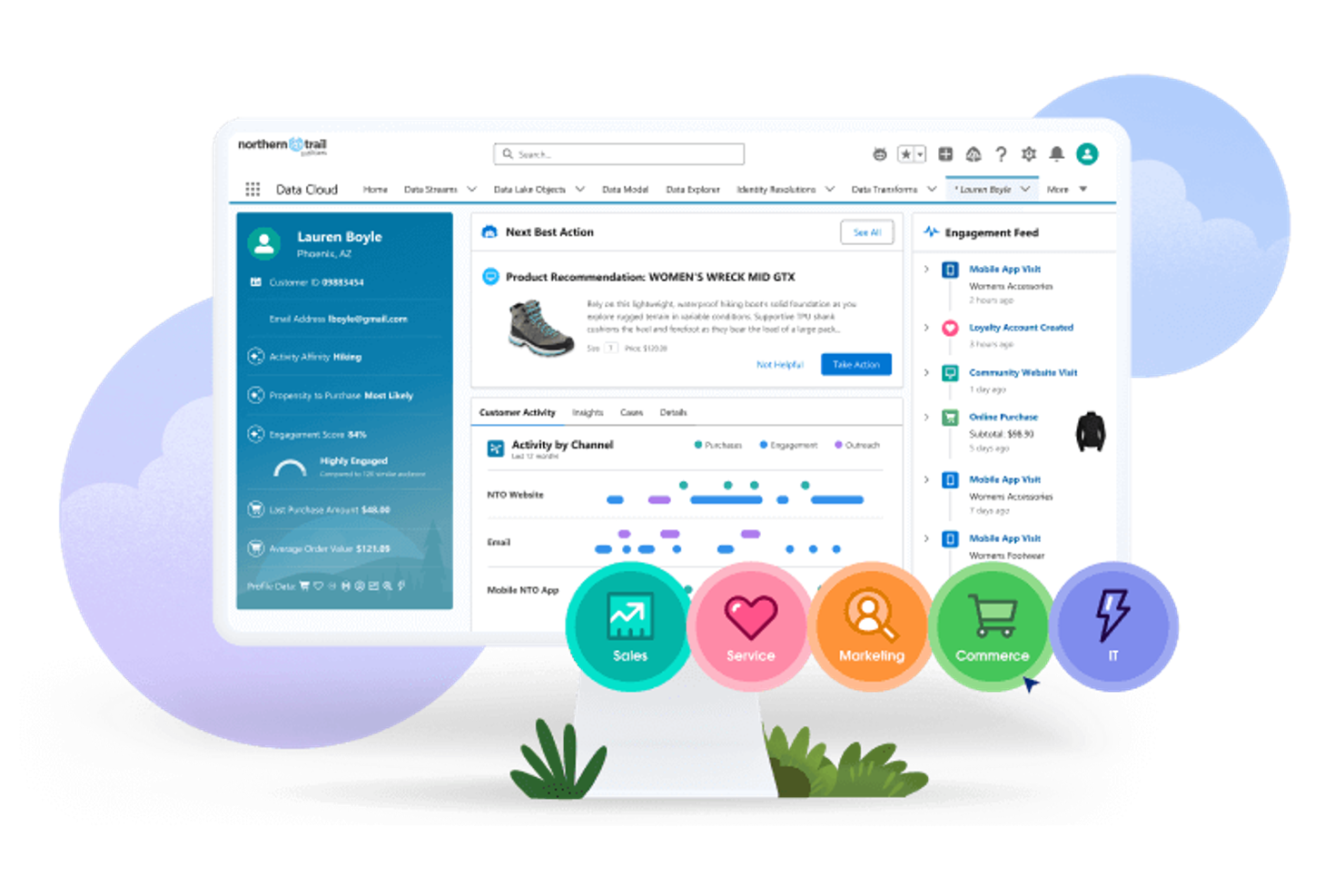 Salesforce screenshot - 10 software CRM B2B per 2026