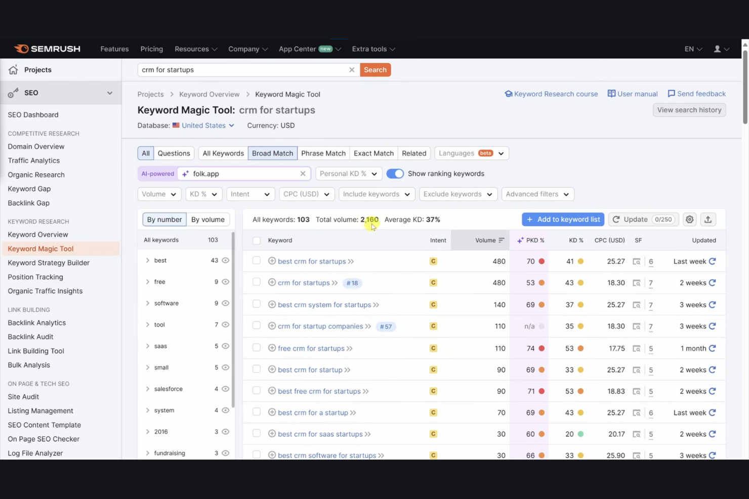Semrush screenshot - 10 mejores alternativas a Google Trends para 2026