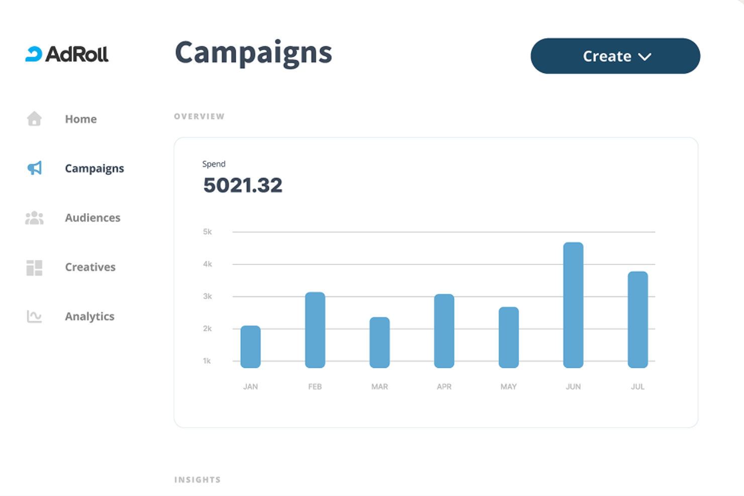 AdRoll screenshot - 10 mejores herramientas de publicidad con IA en 2026