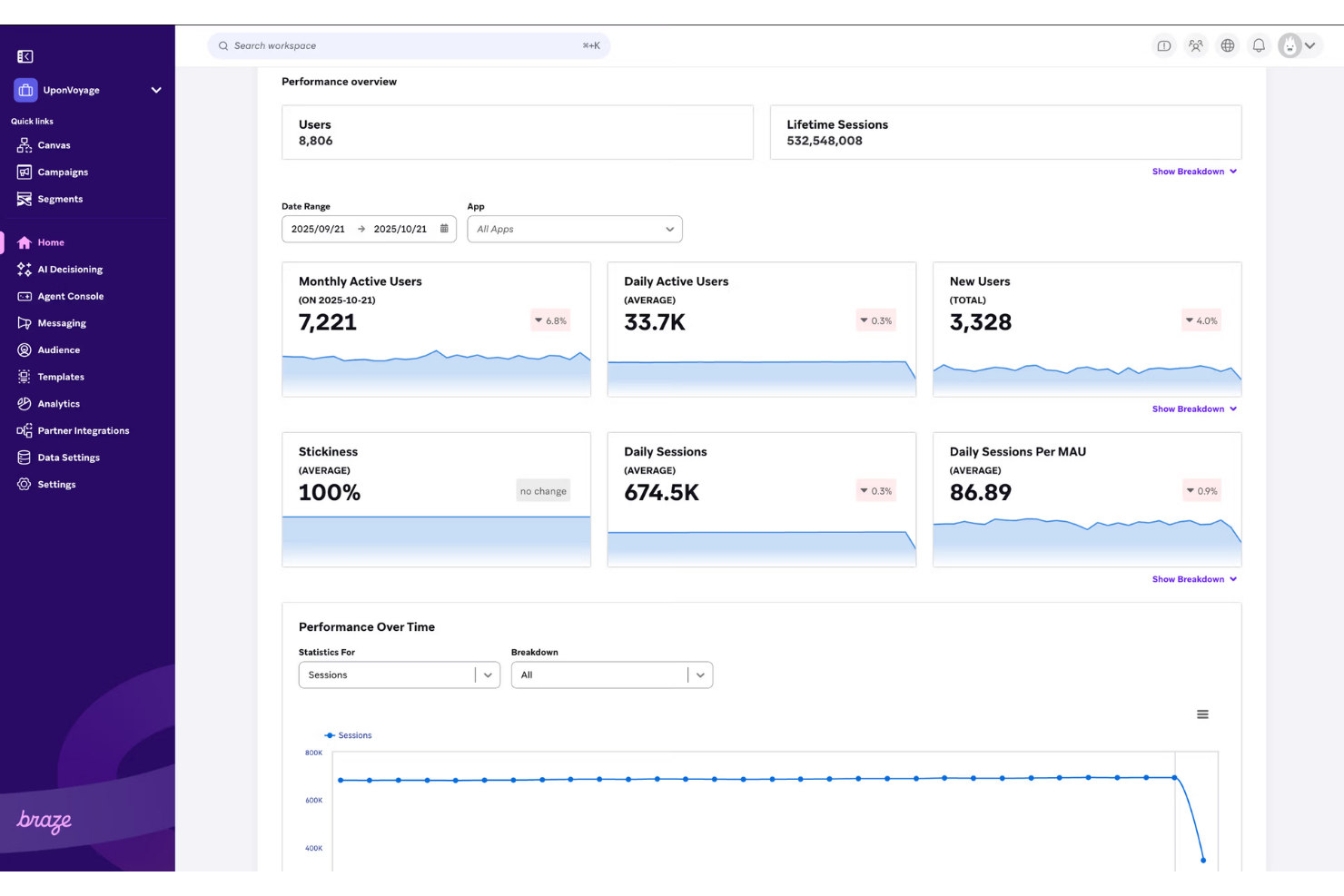 Braze screenshot - Las 20 mejores herramientas de personalización con IA en 2026
