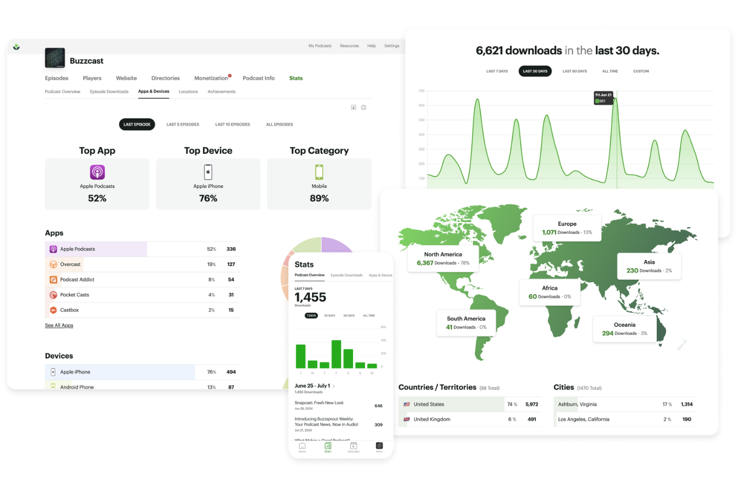 Buzzsprout screenshot - 10 Software per la Registrazione di Podcast per 2026