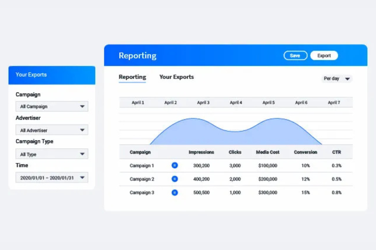 StackAdapt screenshot - 10 Migliori piattaforme di pubblicità AI nel 2026