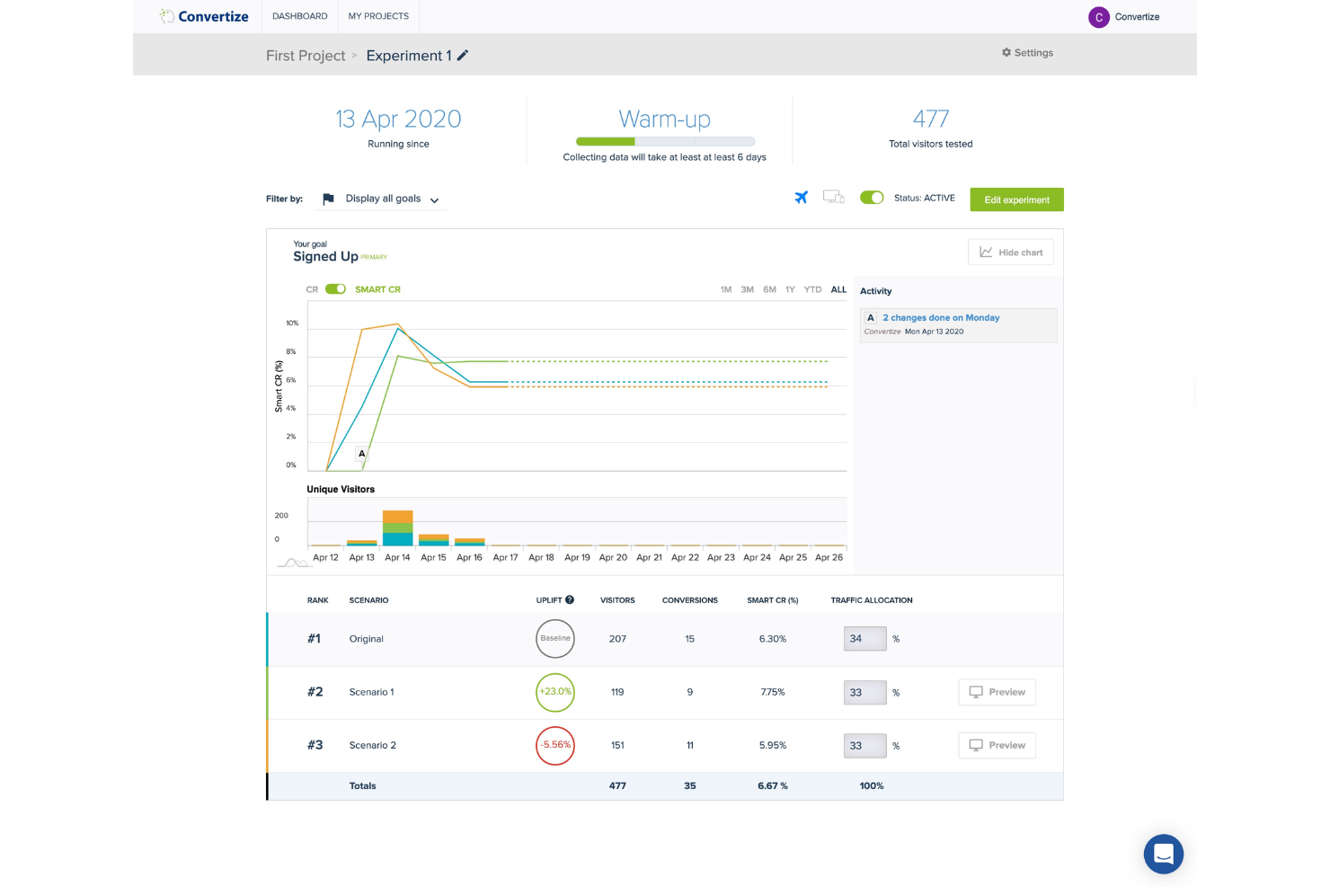 Convertize screenshot - 10 Migliori software per test A/B nel 2026