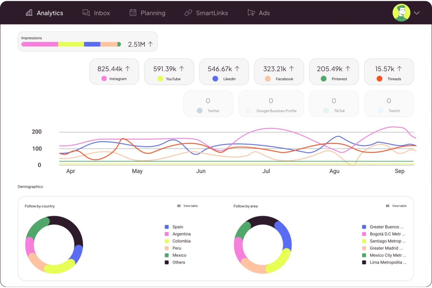 Metricool screenshot - 10 strumenti SEO per YouTube scelti per 2026 per far crescere il tuo canale