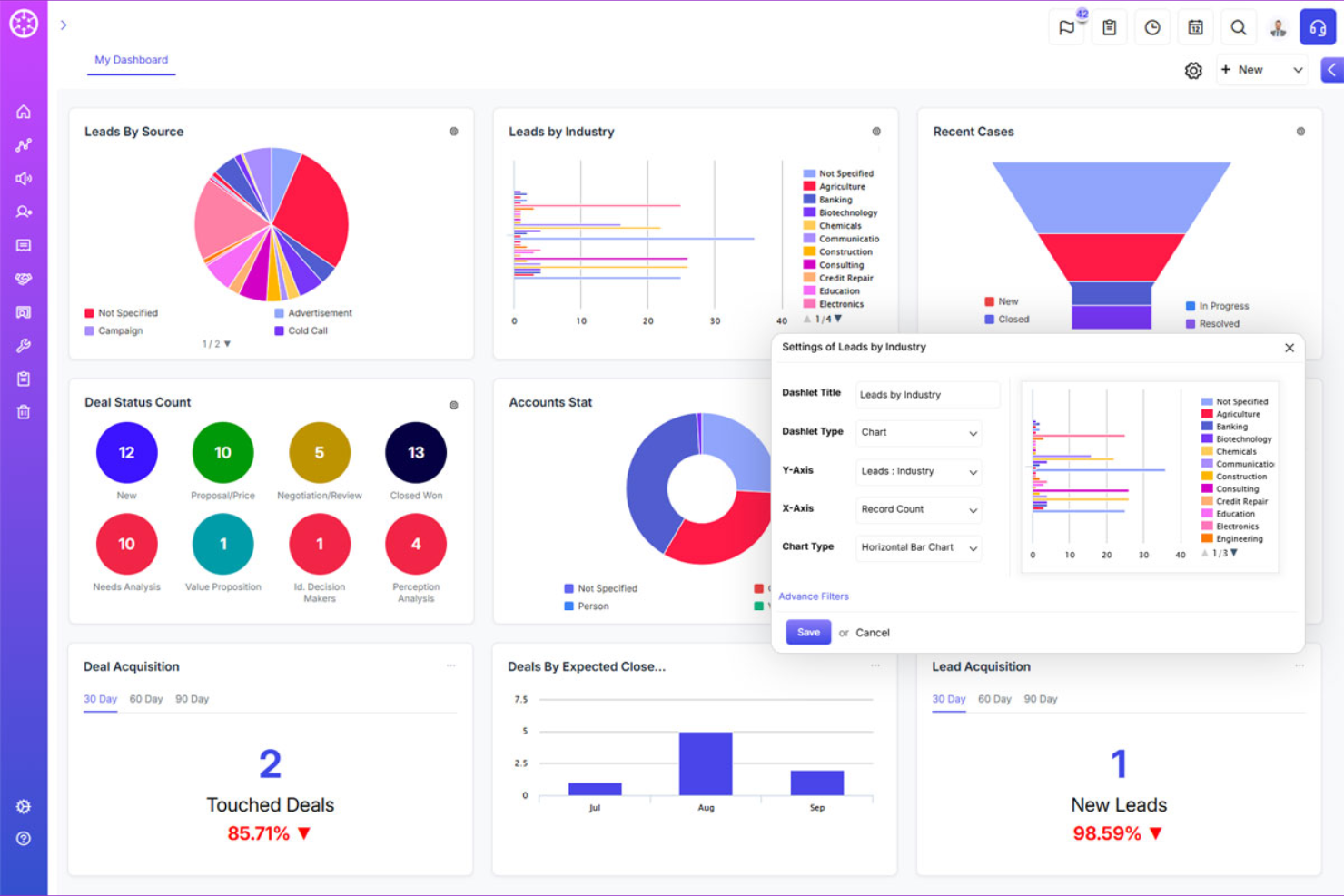 ConvergeHub screenshot - 10 Migliori strumenti per la generazione di lead recensiti nel 2026