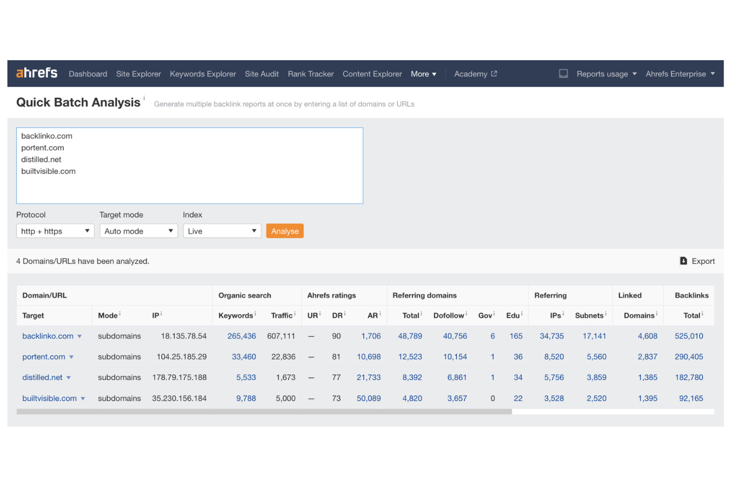 Ahrefs screenshot - 10 Migliori Strumenti di Analisi Competitiva SEO per 2026
