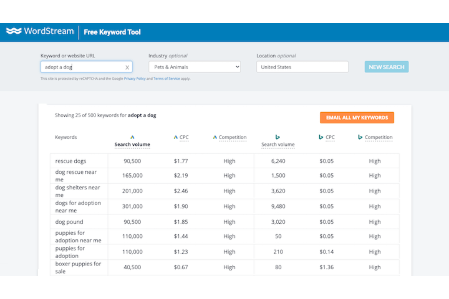 WordStream screenshot - 10 Migliori Strumenti di Ricerca delle Parole Chiave per il 2026
