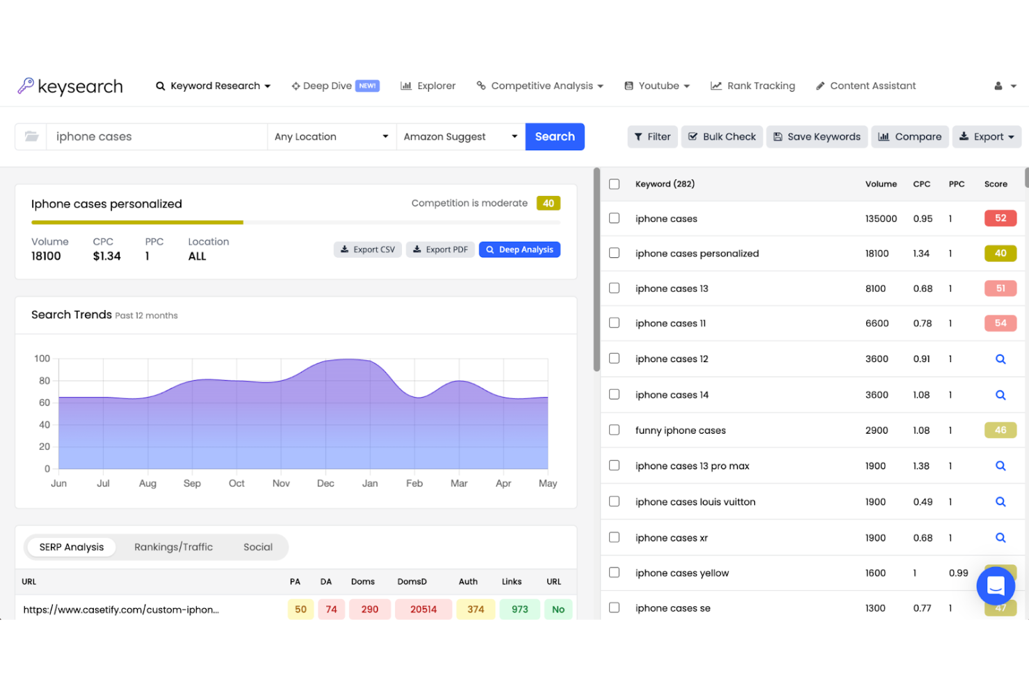 KeySearch screenshot - 10 Migliori Strumenti di Ricerca delle Parole Chiave per il 2026