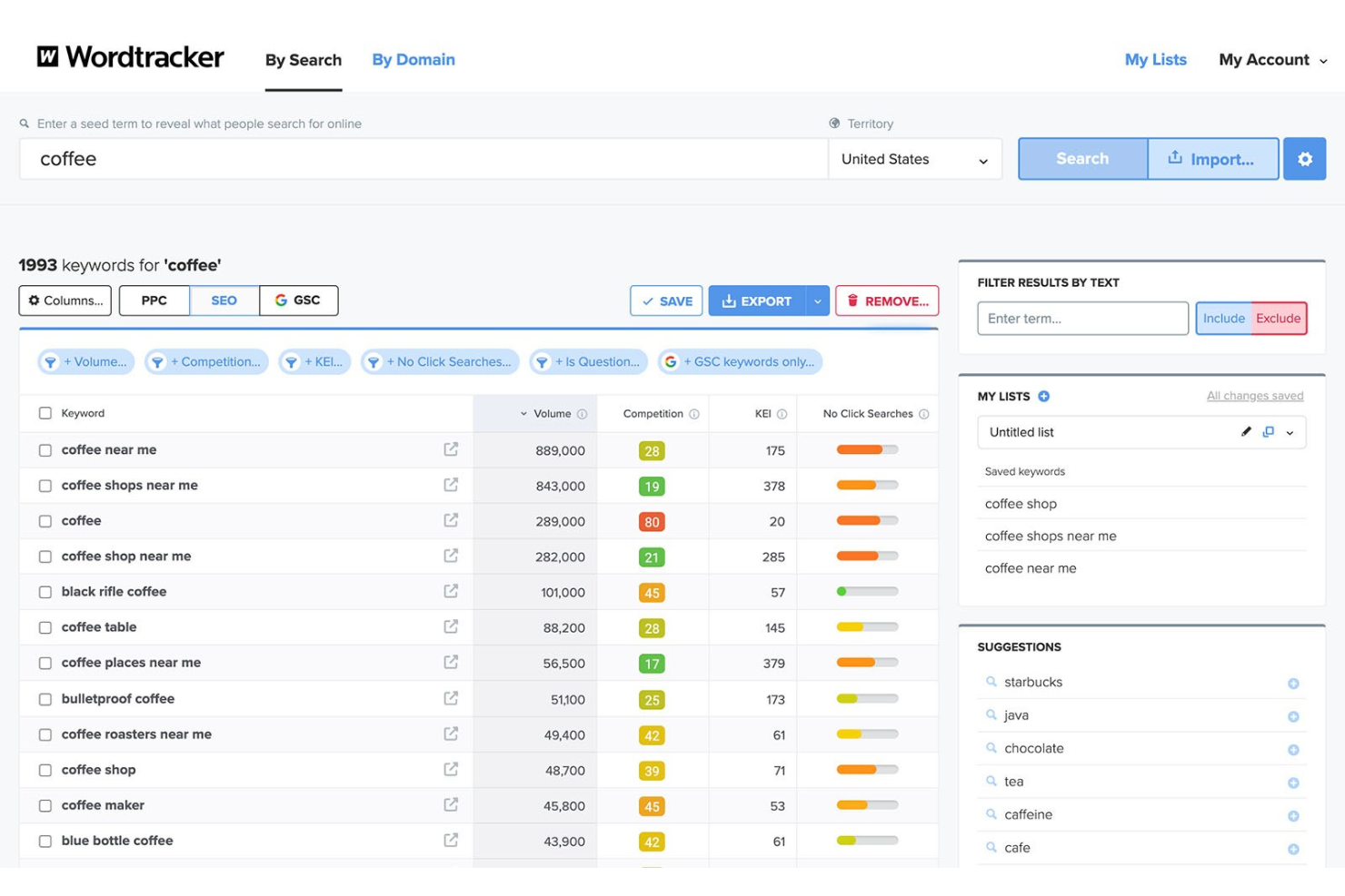 KWFinder screenshot - 10 Migliori Strumenti di Ricerca delle Parole Chiave per il 2026