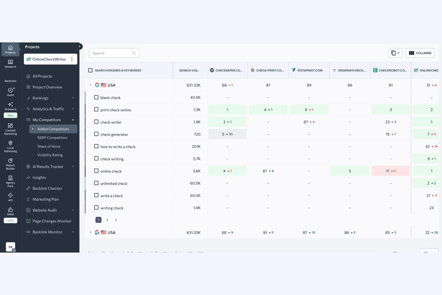 SE Ranking screenshot - 10 migliori strumenti SEO white label per 2026