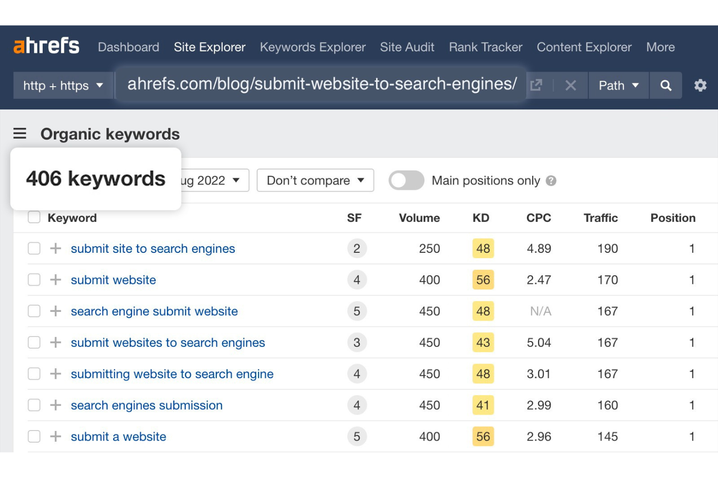 Ahrefs screenshot - 10 Migliori Strumenti di Ricerca delle Parole Chiave per il 2026