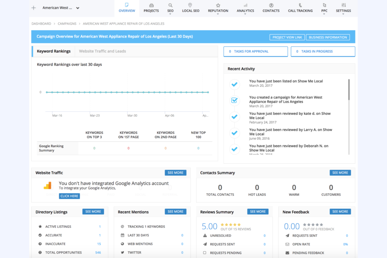 SEOReseller screenshot - 10 migliori strumenti SEO white label per 2026