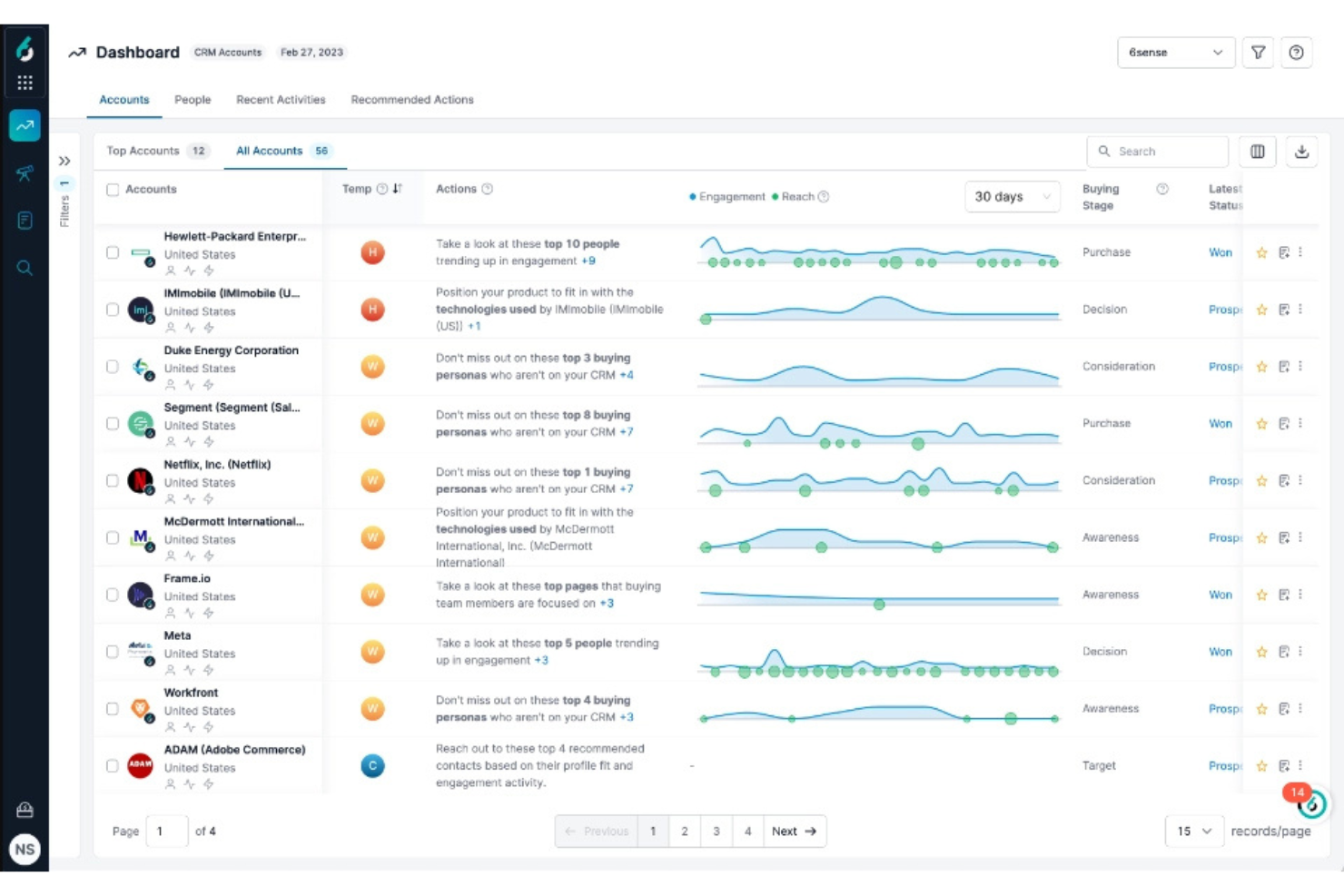 6sense screenshot - 10 Mejores Plataformas de Marketing Basado en Cuentas con IA en 2026