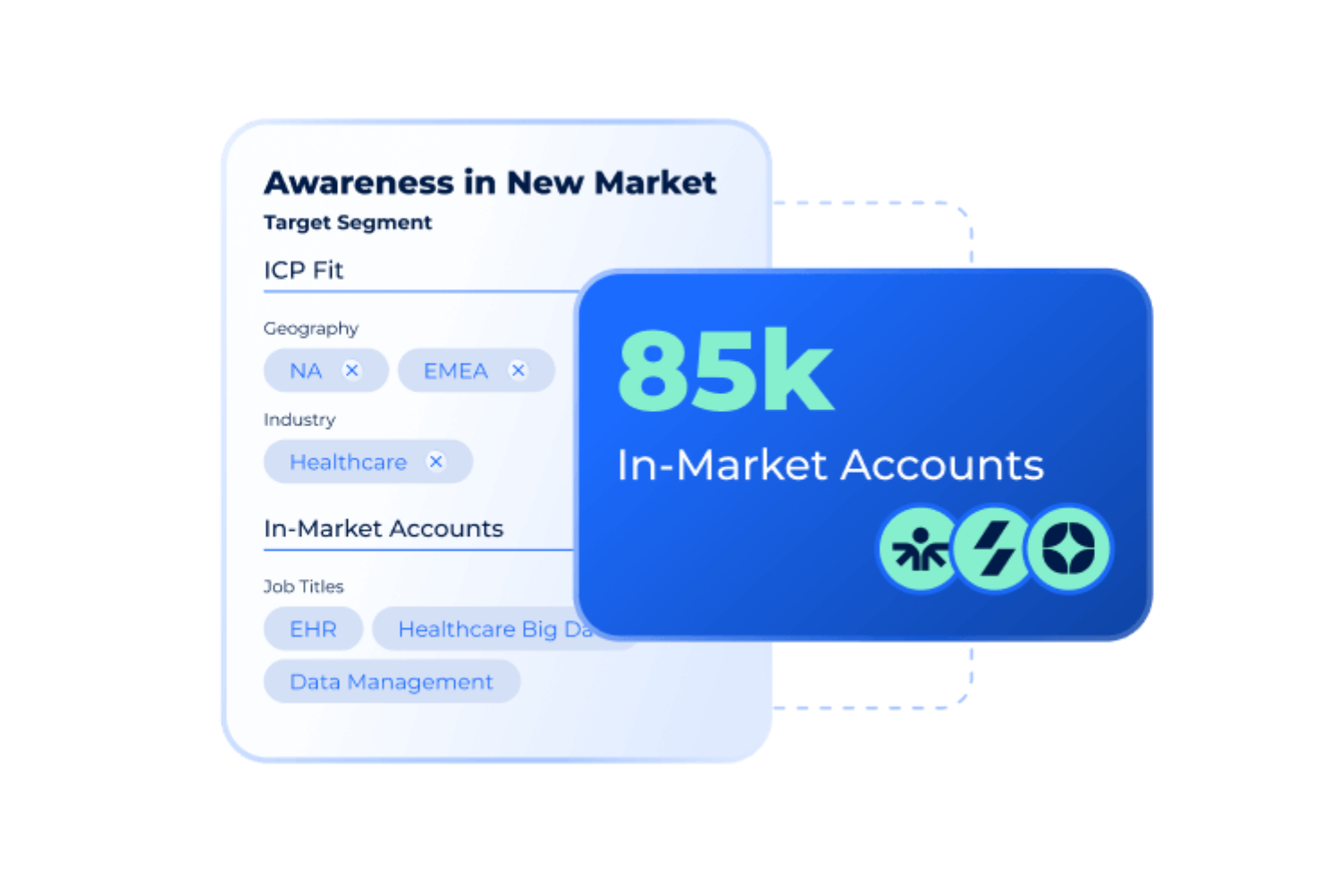 Madison Logic screenshot - 10 Migliori piattaforme di marketing account-based con IA nel 2026