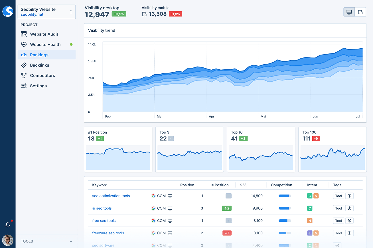 Seobility screenshot - 10 Strumenti di Analisi Web Selezionati per 2026