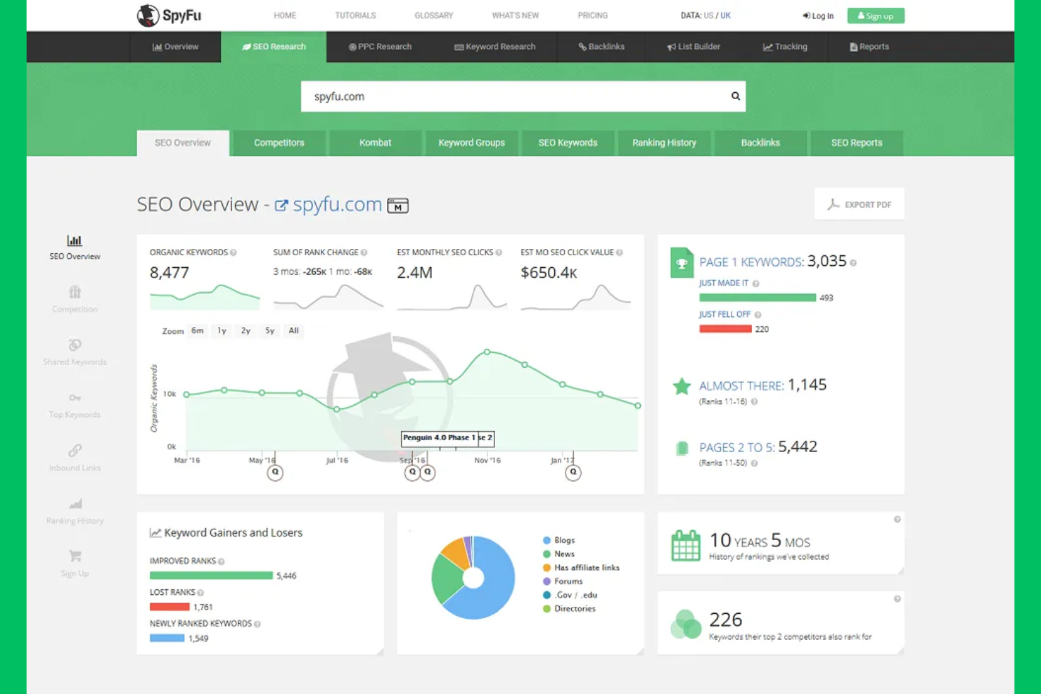 SpyFu screenshot - I 10 migliori software di marketing sui motori di ricerca per il 2026